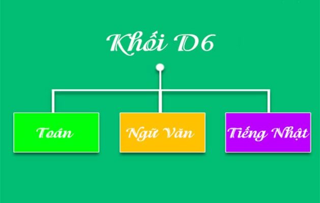 KHối D06 là tổ hợp môn gì